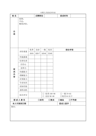 正略钧策—-应聘人员面试评价表