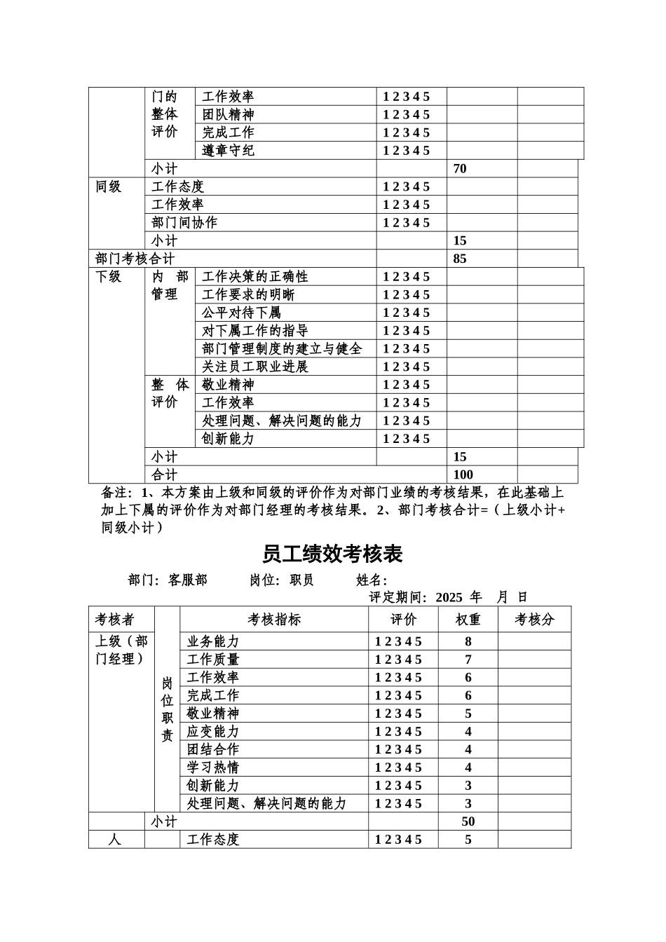 正略钧策—永泰地产—客服部绩效考核管理办法_第3页