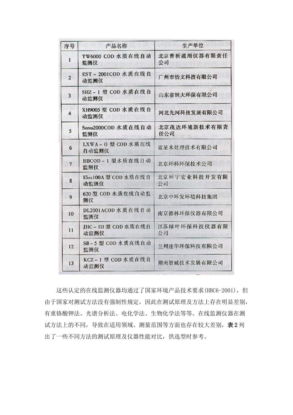 正确选型和安装水质在线监测仪器_第3页