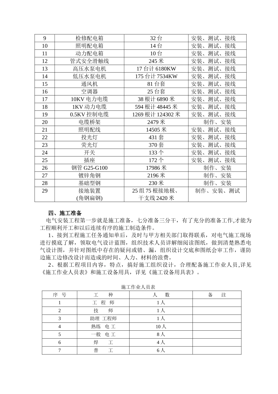 武二钢水处理电气安装工程施工方案0_第3页