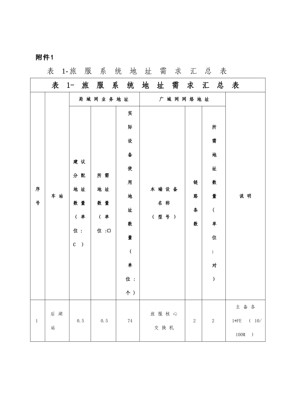 武孝客服IP申请表-参考_第2页
