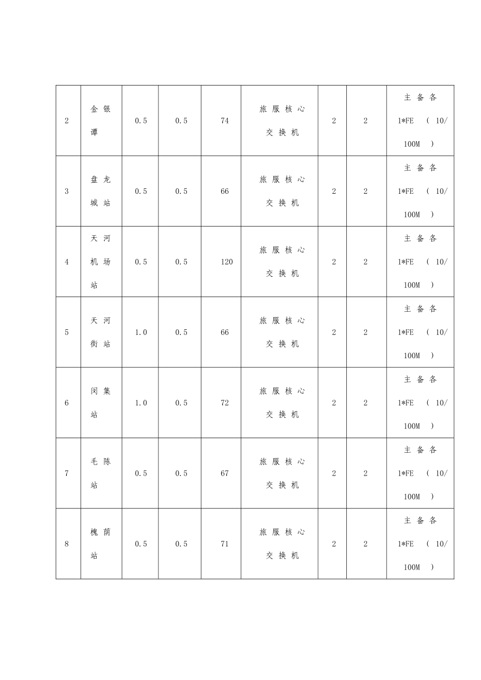 武孝客服IP申请表-参考_第3页