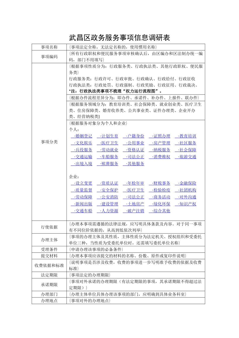 武昌区政务服务事项信息调研表_第1页