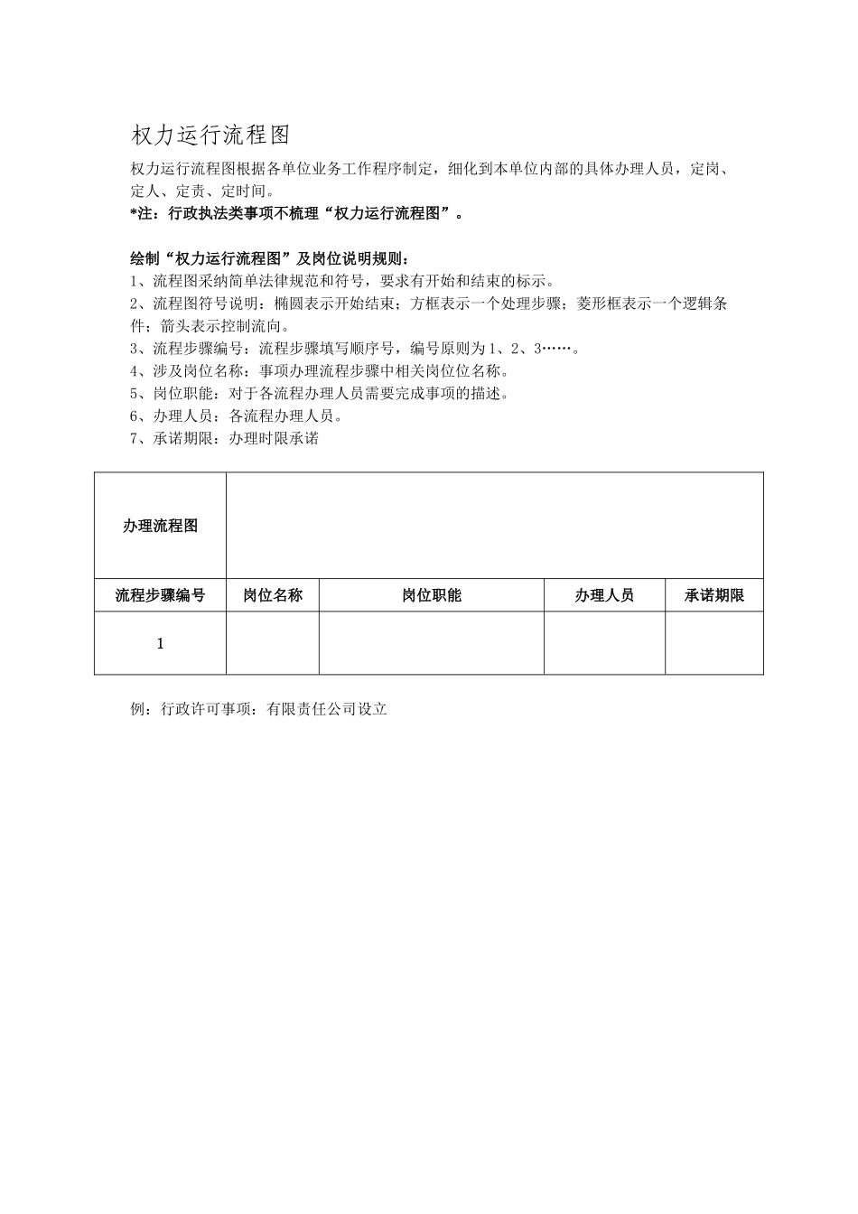 武昌区政务服务事项信息调研表_第3页