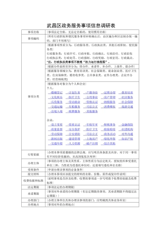 武昌区政务服务事项信息调研表