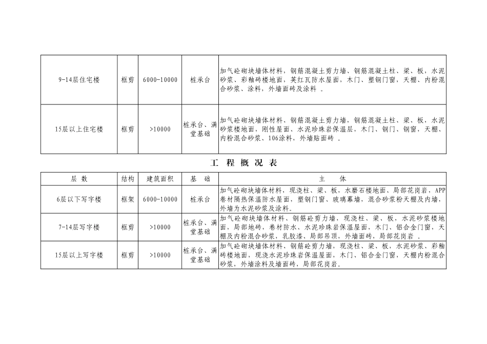 武汉2025年第一期造价指数表_第3页
