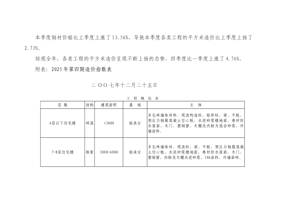 武汉2025年第四期造价指数表_第2页