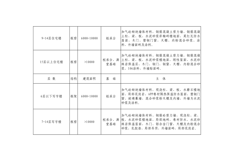 武汉2025年第四期造价指数表_第3页