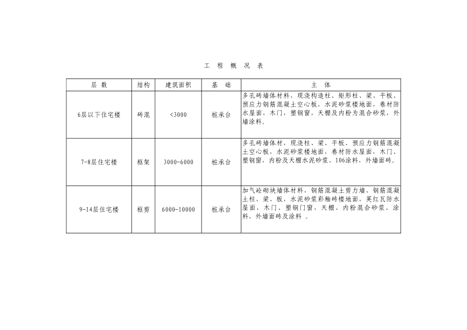 武汉市2025年第二期造价指数_第2页