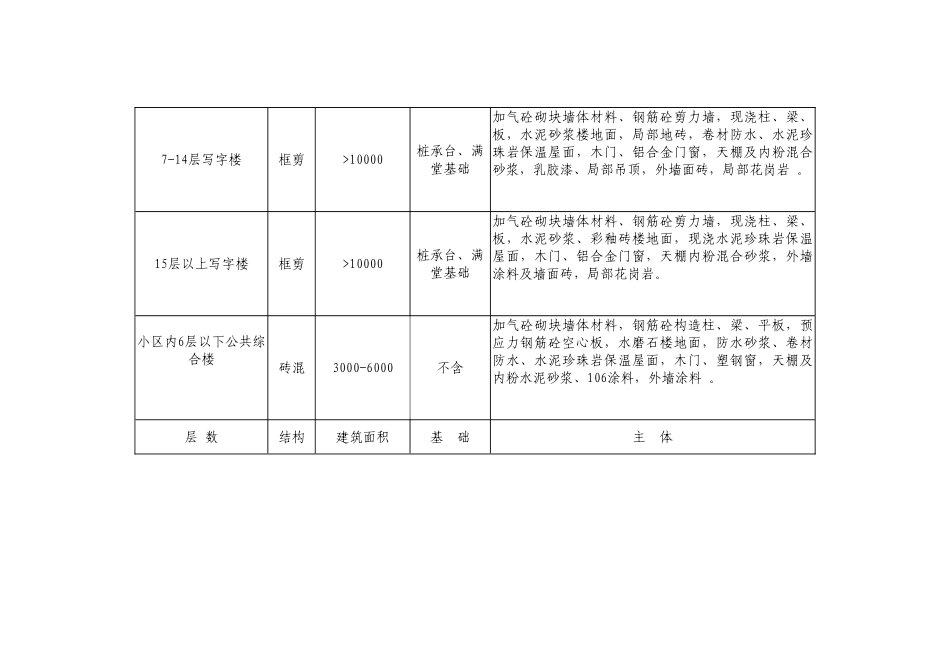 武汉市2025年第一期造价指数_第3页