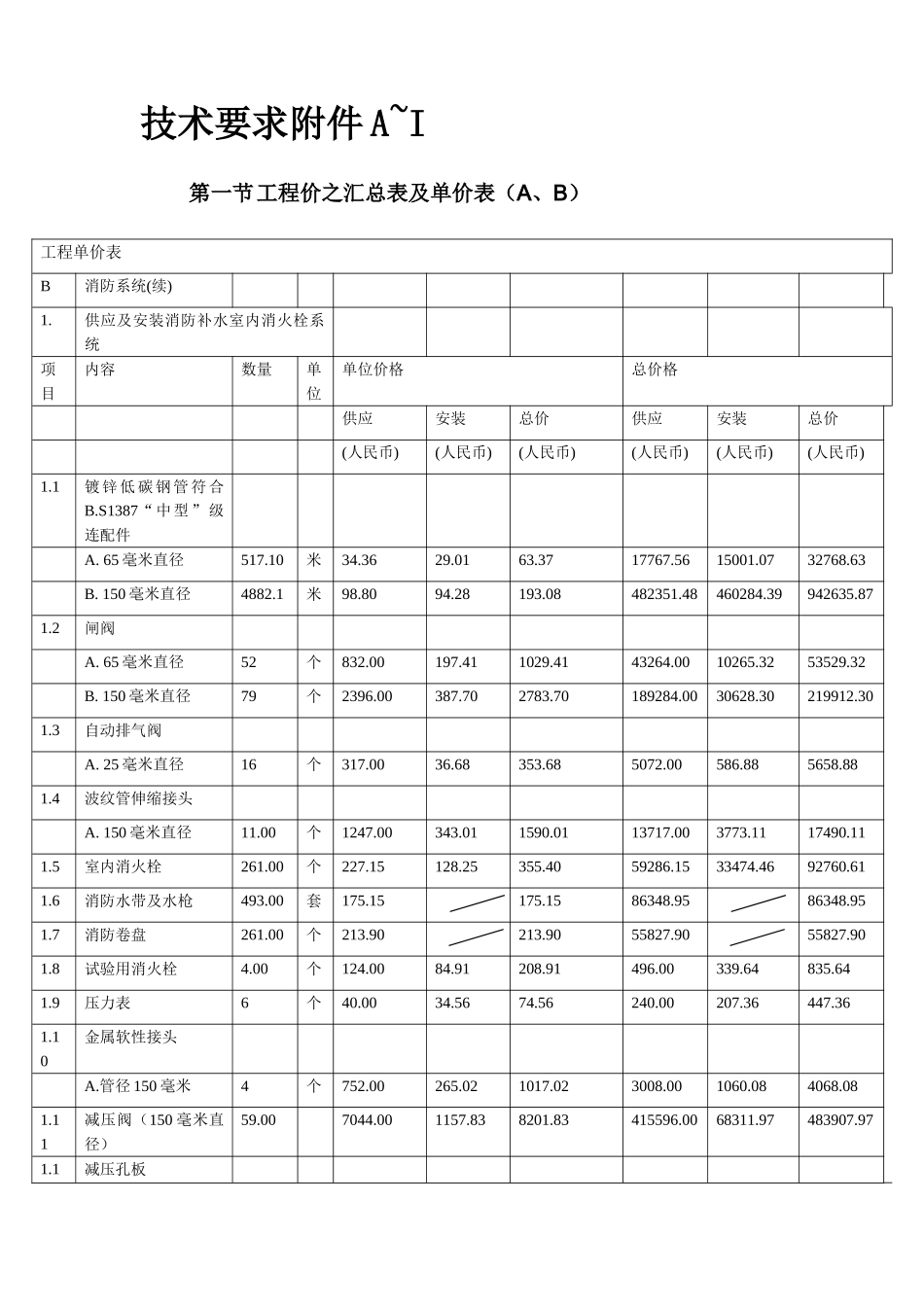 武汉市某大型高层住宅小区消防系统施工组织设计_第2页