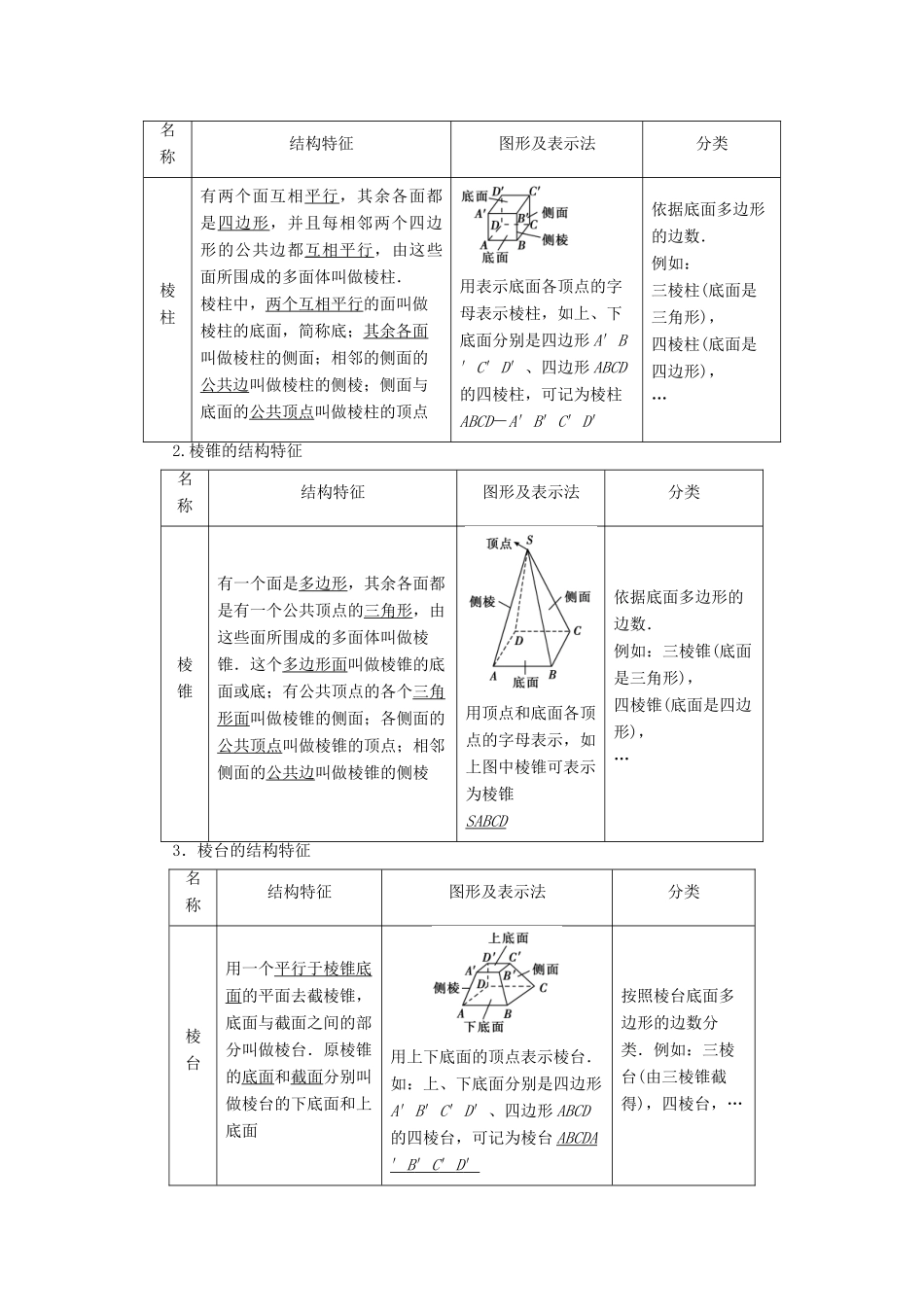 高中数学 第一章 空间几何体 1.1.1 棱柱、棱锥、棱台的结构特征学案（含解析）新人教A版必修2-新人教A版高一必修2数学学案_第2页