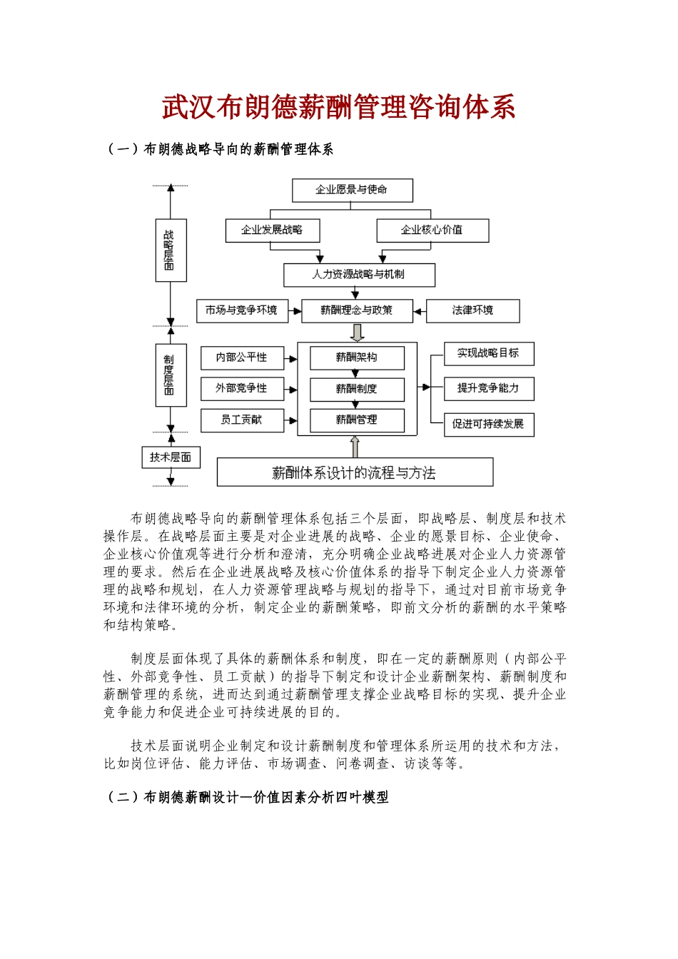 武汉布朗德咨询薪酬管理咨询体系_第1页