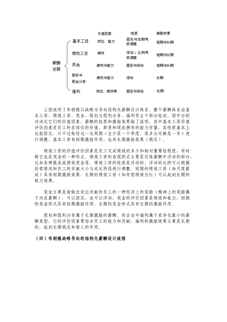 武汉布朗德咨询薪酬管理咨询体系_第3页