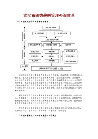 武汉布朗德咨询薪酬管理咨询体系