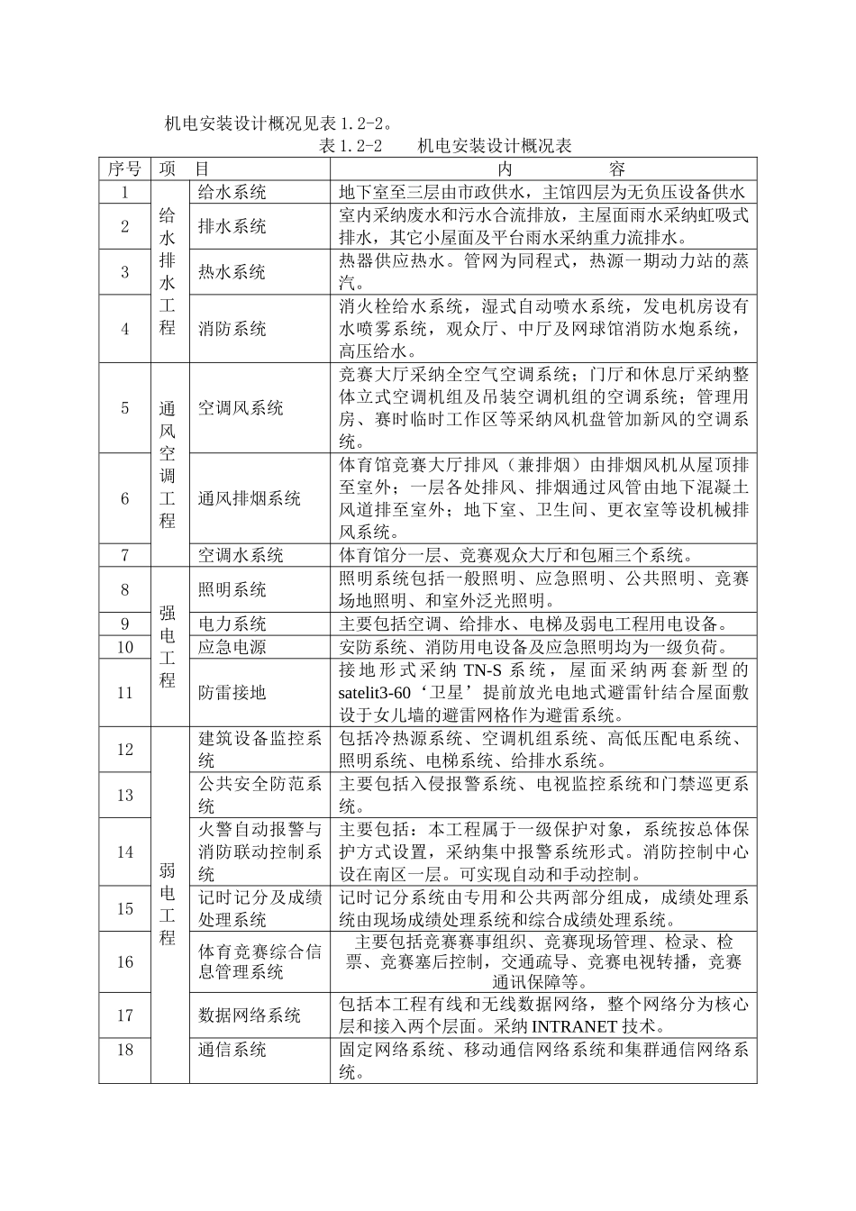 武汉某体育中心主要物资需求计划_第3页