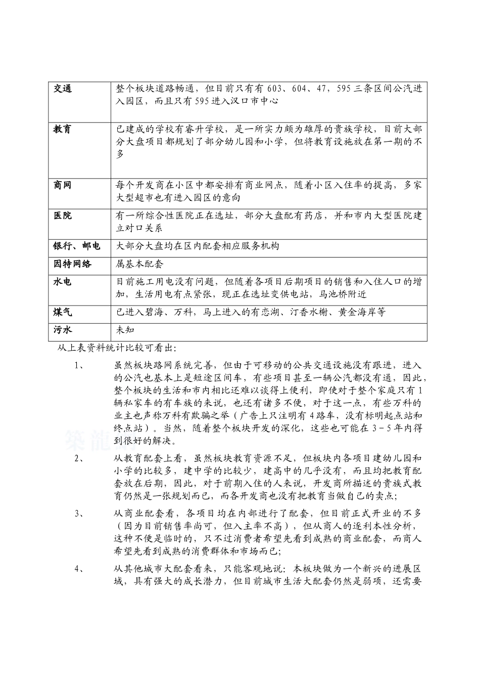 武汉某地段在售楼盘市场调查报告_第3页