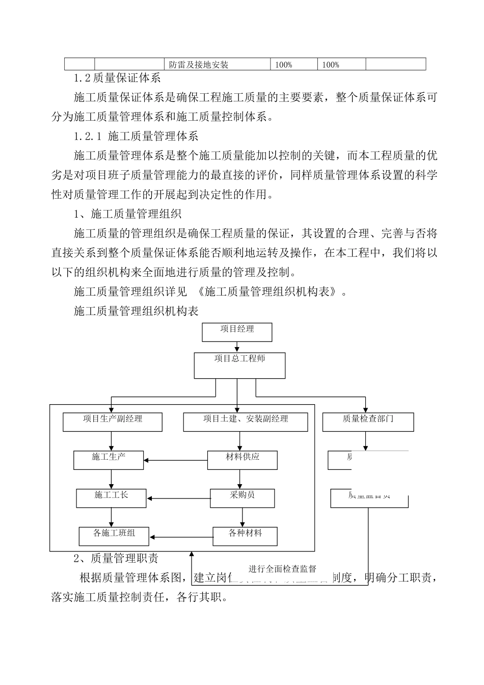武汉某大学图书馆工程质量管理方案_第2页