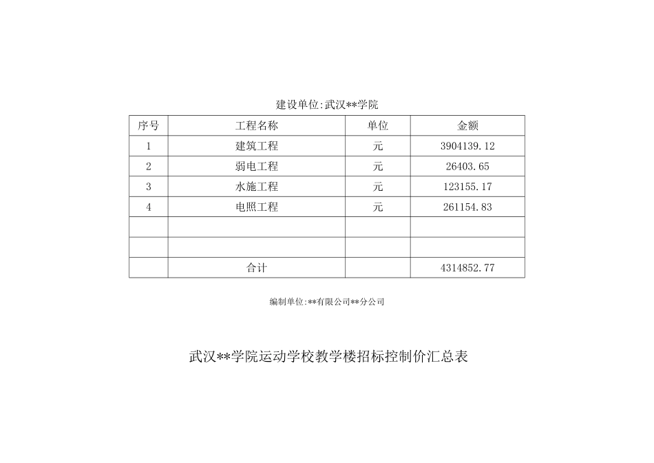 武汉某学校教学楼建筑安装工程施工招标控制价_第3页