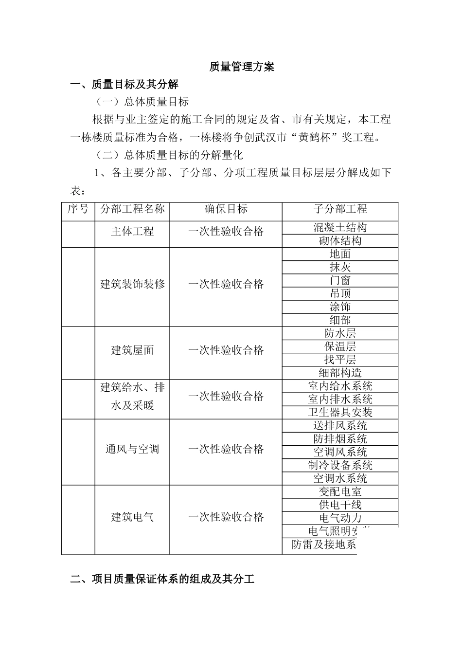 武汉某高层住宅质量管理方案_第1页