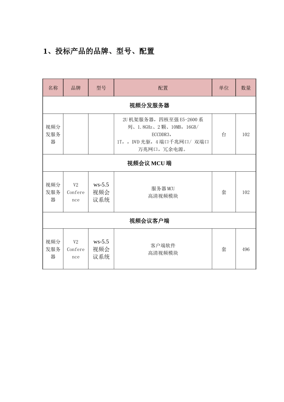 武汉虹信投标文件技术部分_第1页