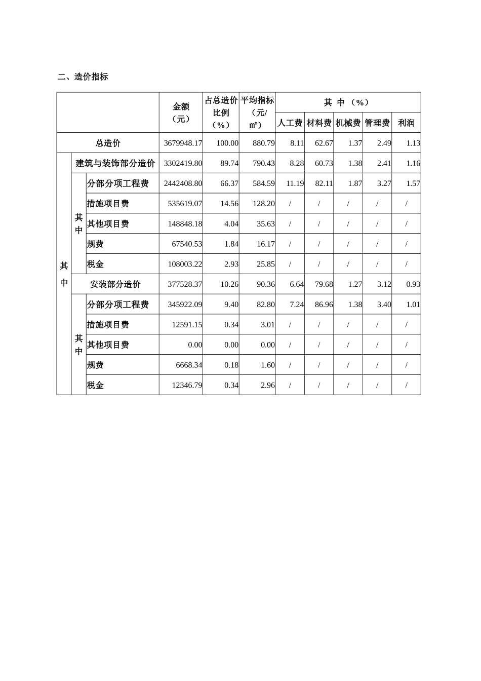 武进区典型工程造价经济指标分析_第2页