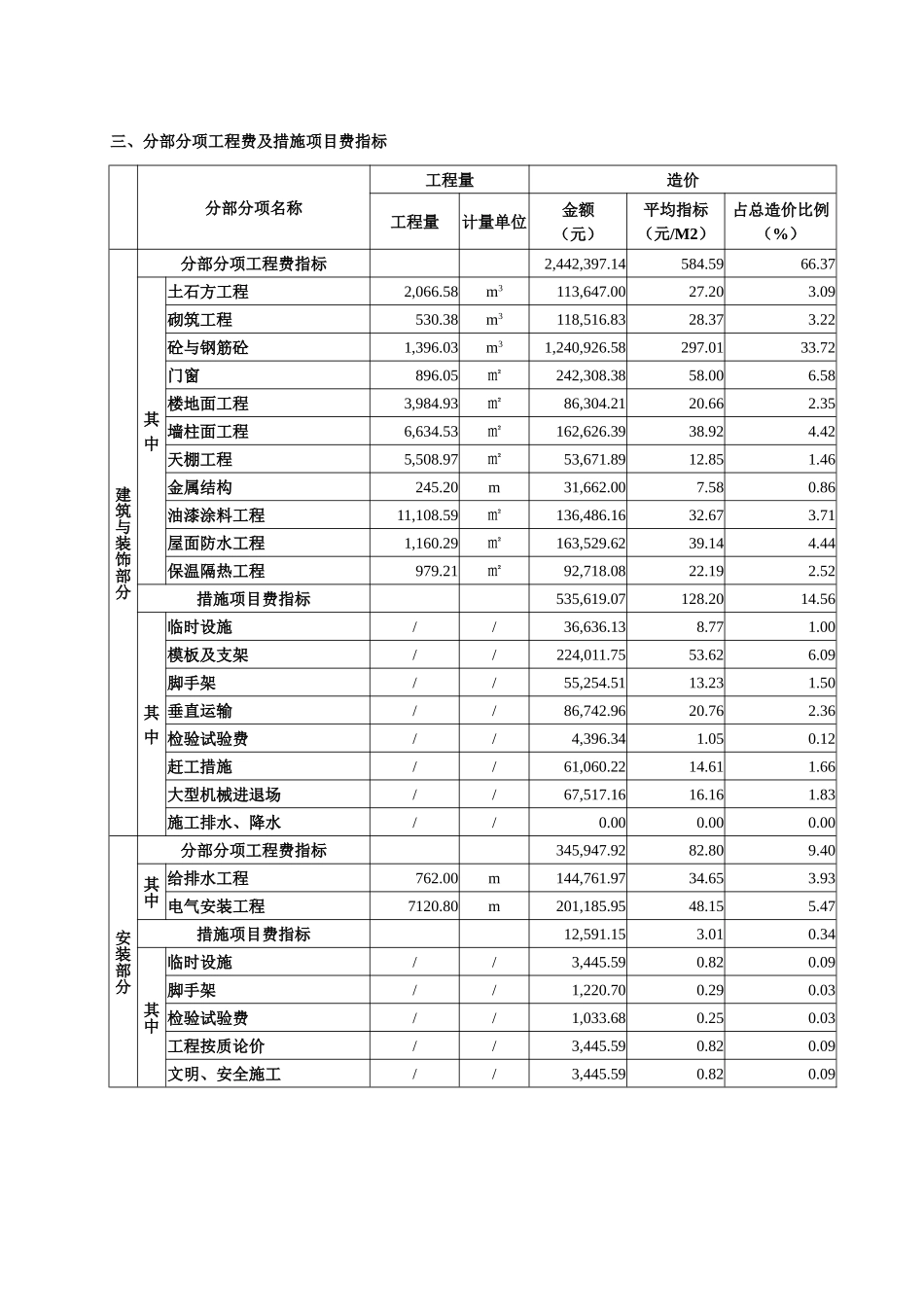 武进区典型工程造价经济指标分析_第3页
