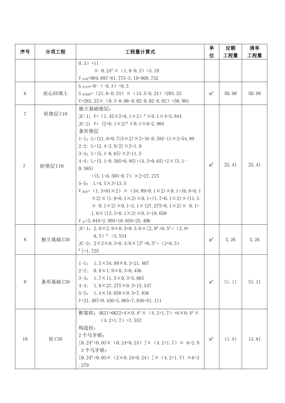 毕业设计综合楼工程量计_第2页