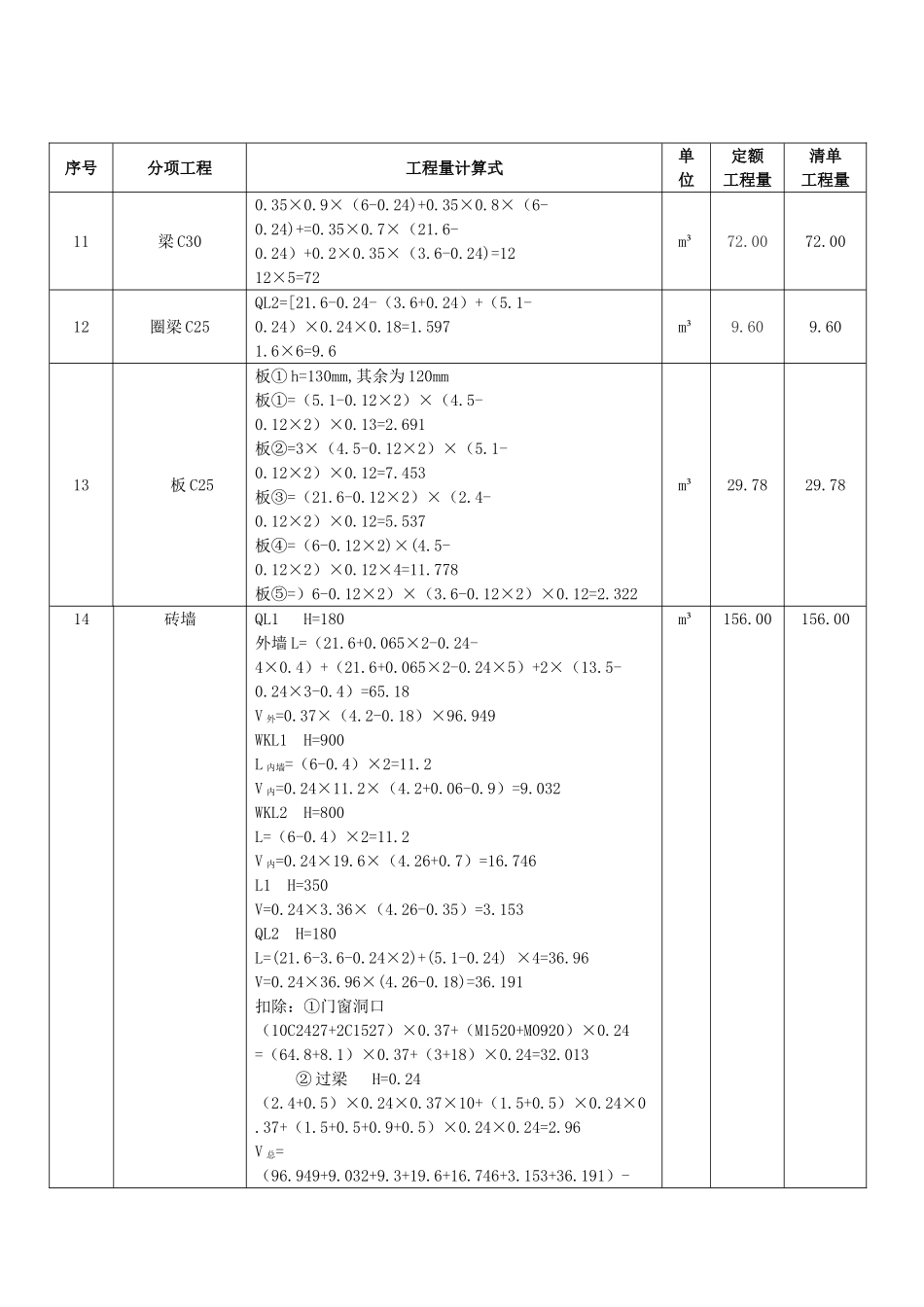 毕业设计综合楼工程量计_第3页