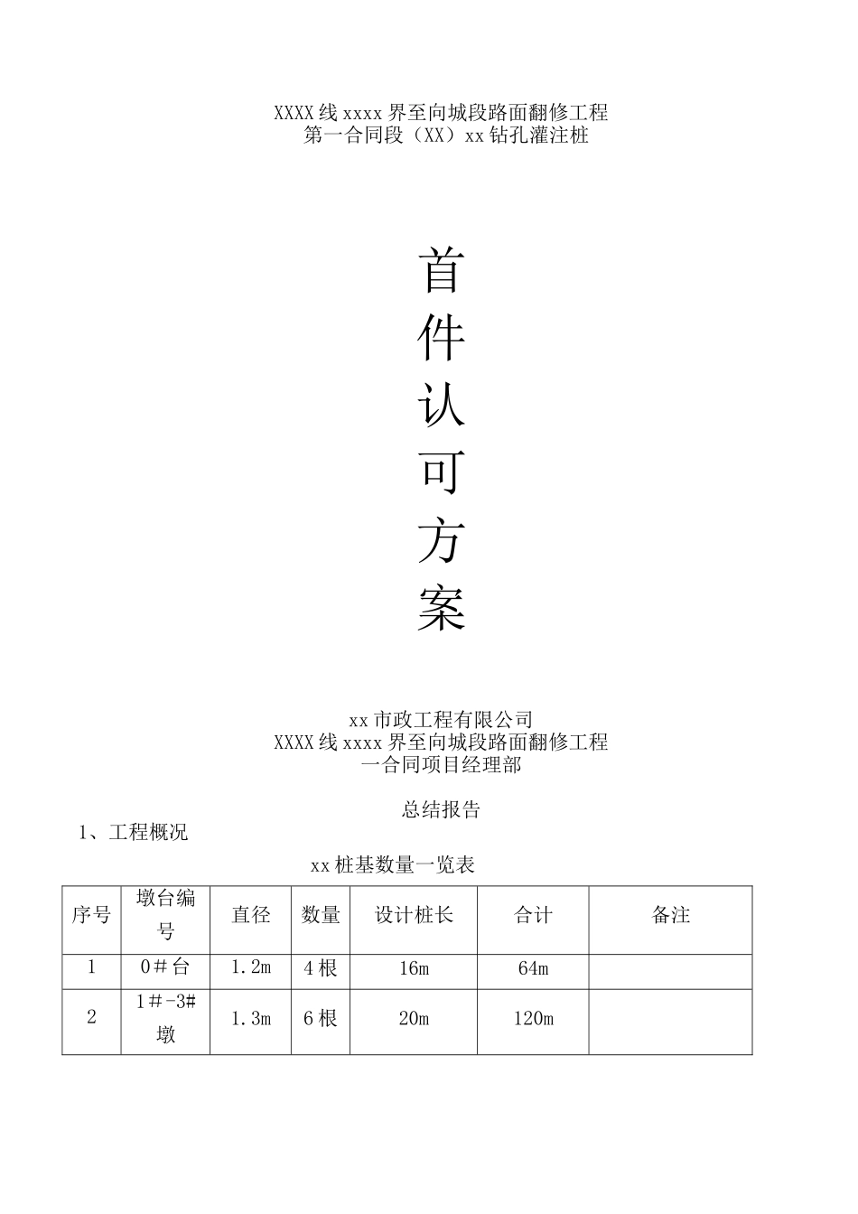 毕城钻孔灌注桩首件总结_第1页