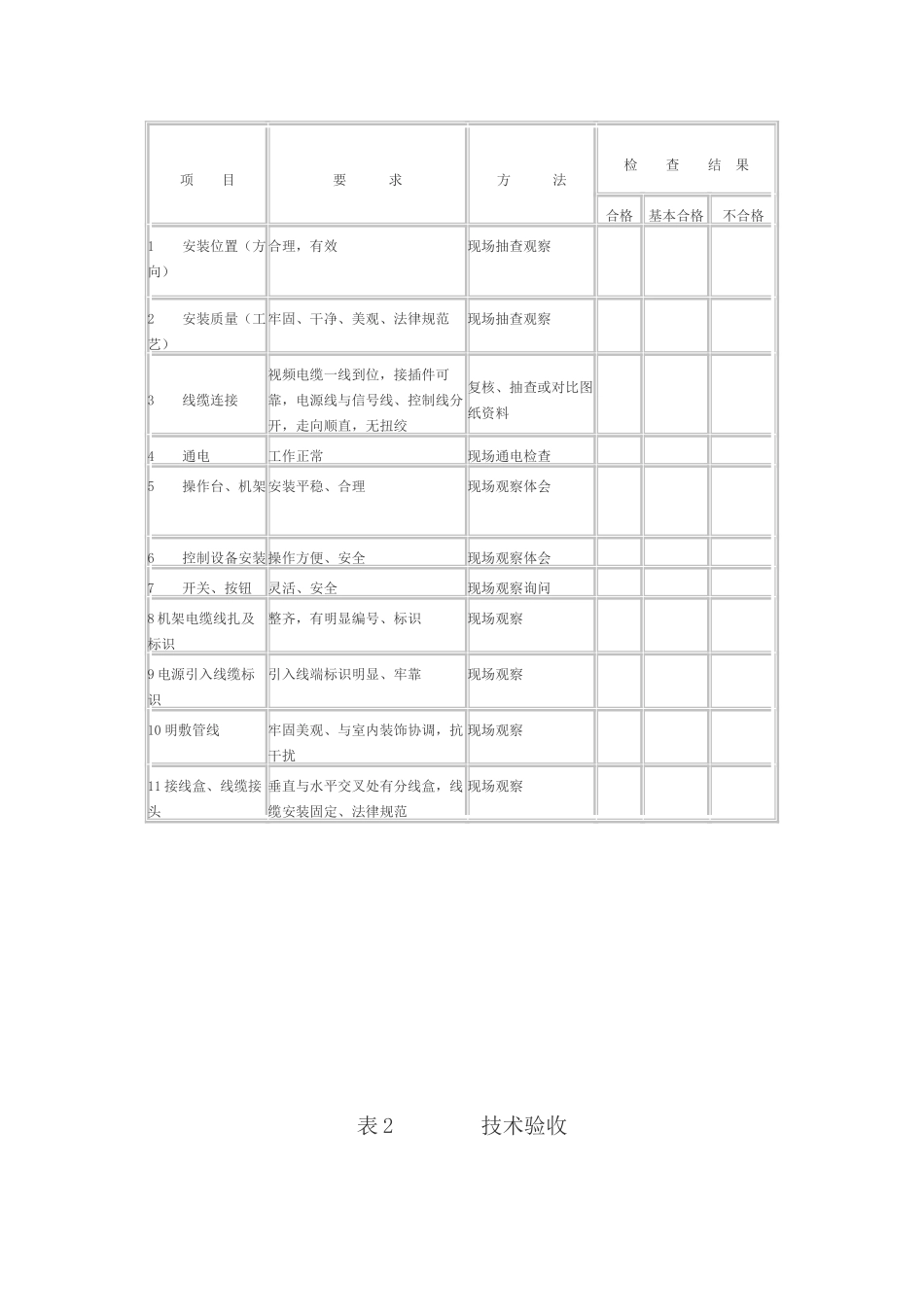 民太建筑公司安防·监控工程竣工验收报告_第2页