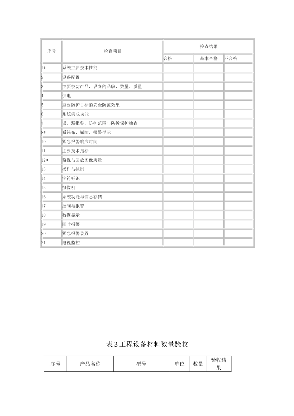 民太建筑公司安防·监控工程竣工验收报告_第3页