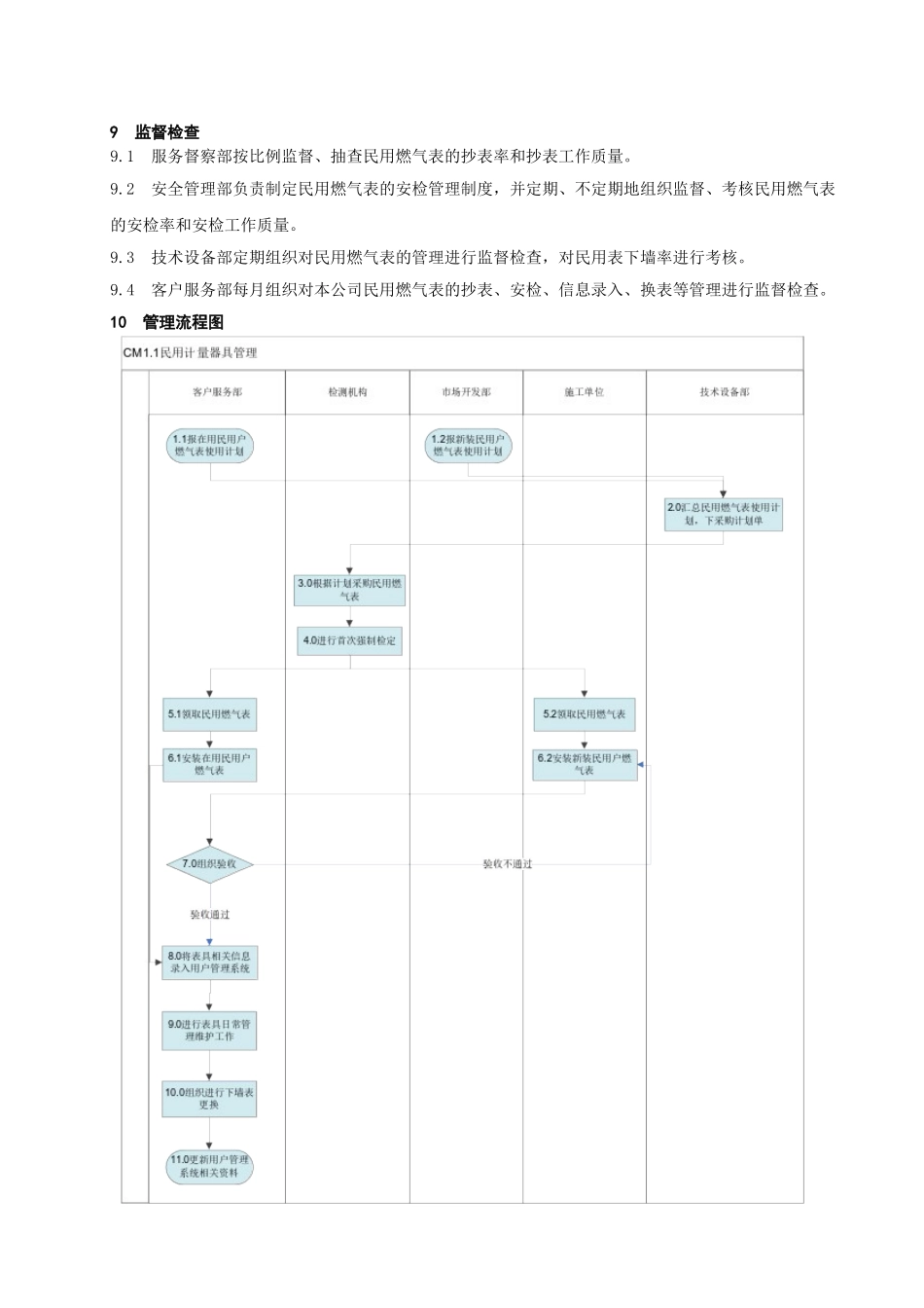 民用燃气表管理标准_第3页