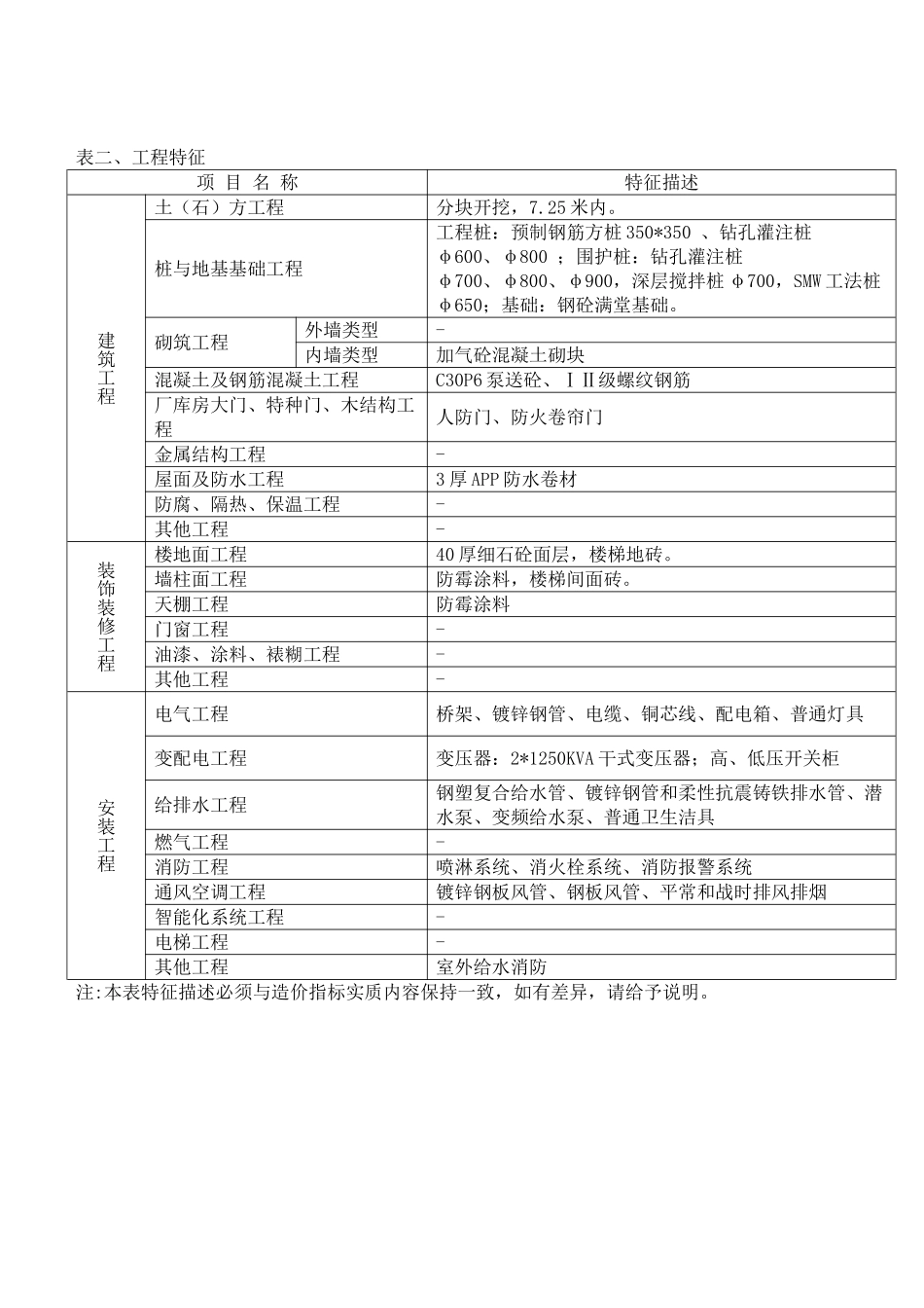 民防工程造价指标分析1_第2页