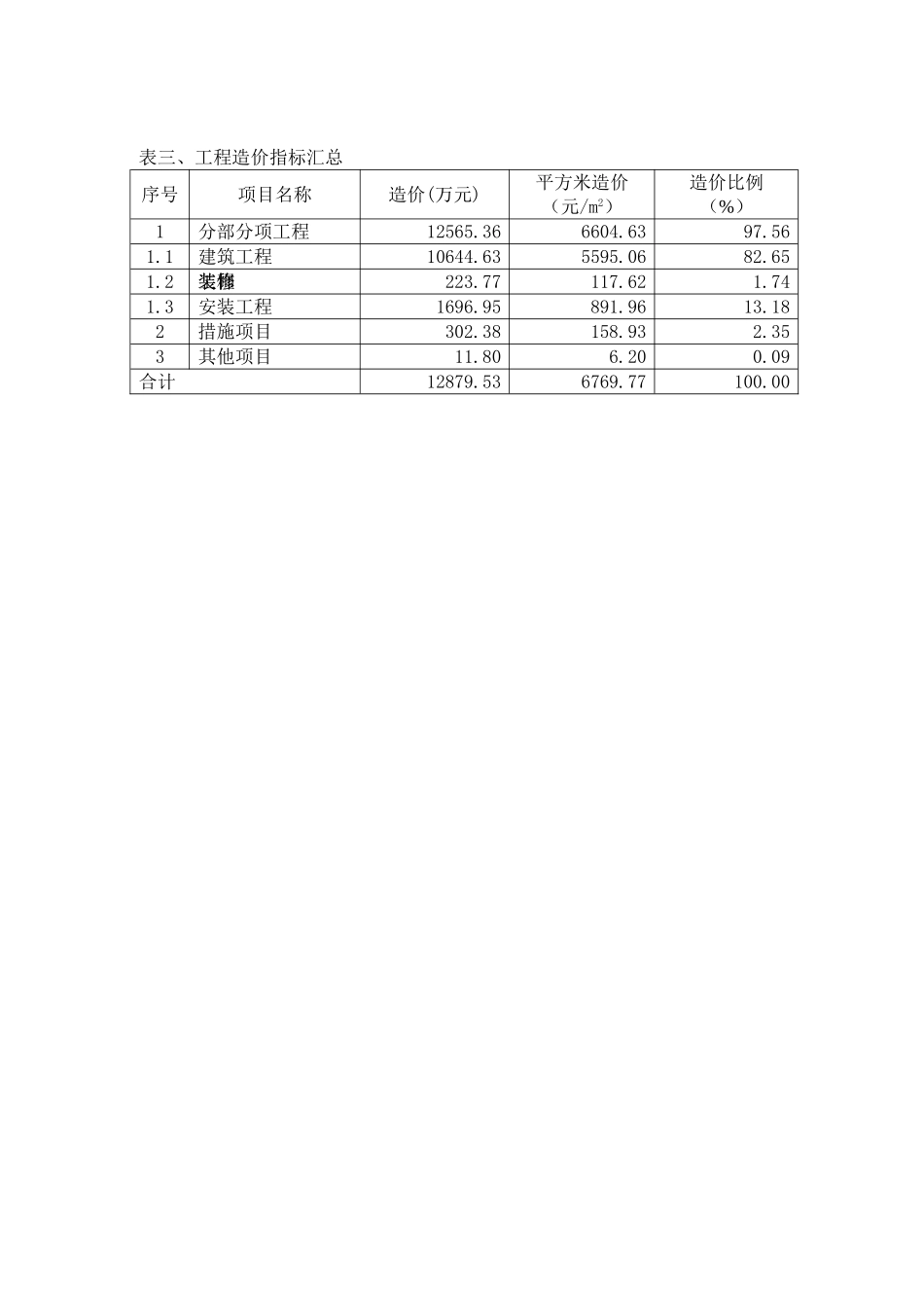 民防工程造价指标分析1_第3页