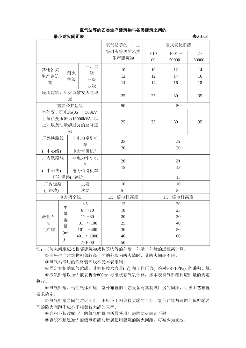 氧气站设计规范_第3页