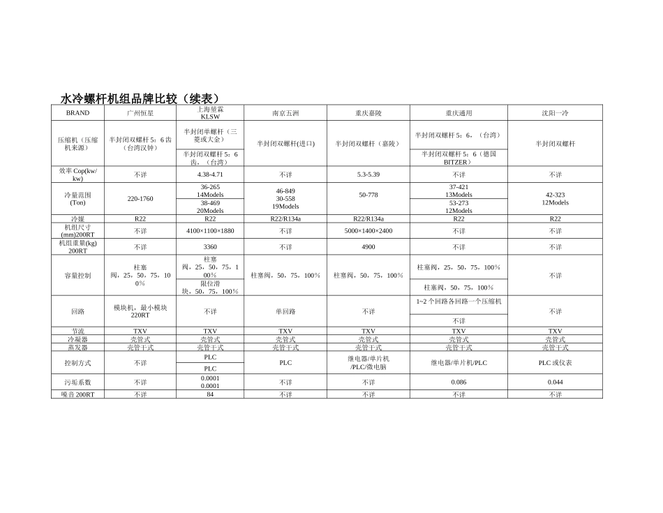水冷螺杆机组品牌比较_第1页