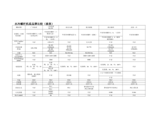 水冷螺杆机组品牌比较