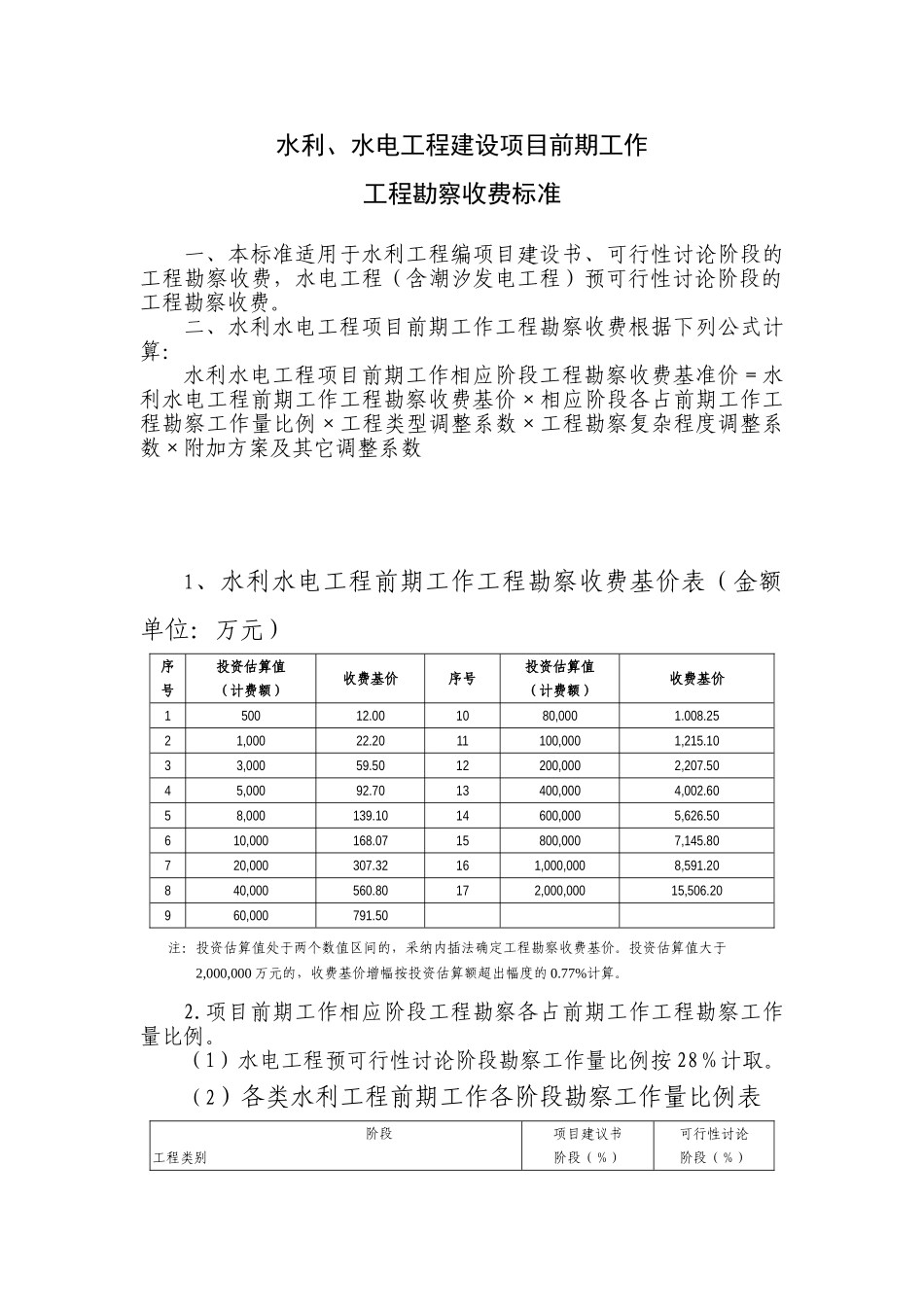 水利、水电、电力建设项目前期工作工程勘察收费暂行规定_第3页