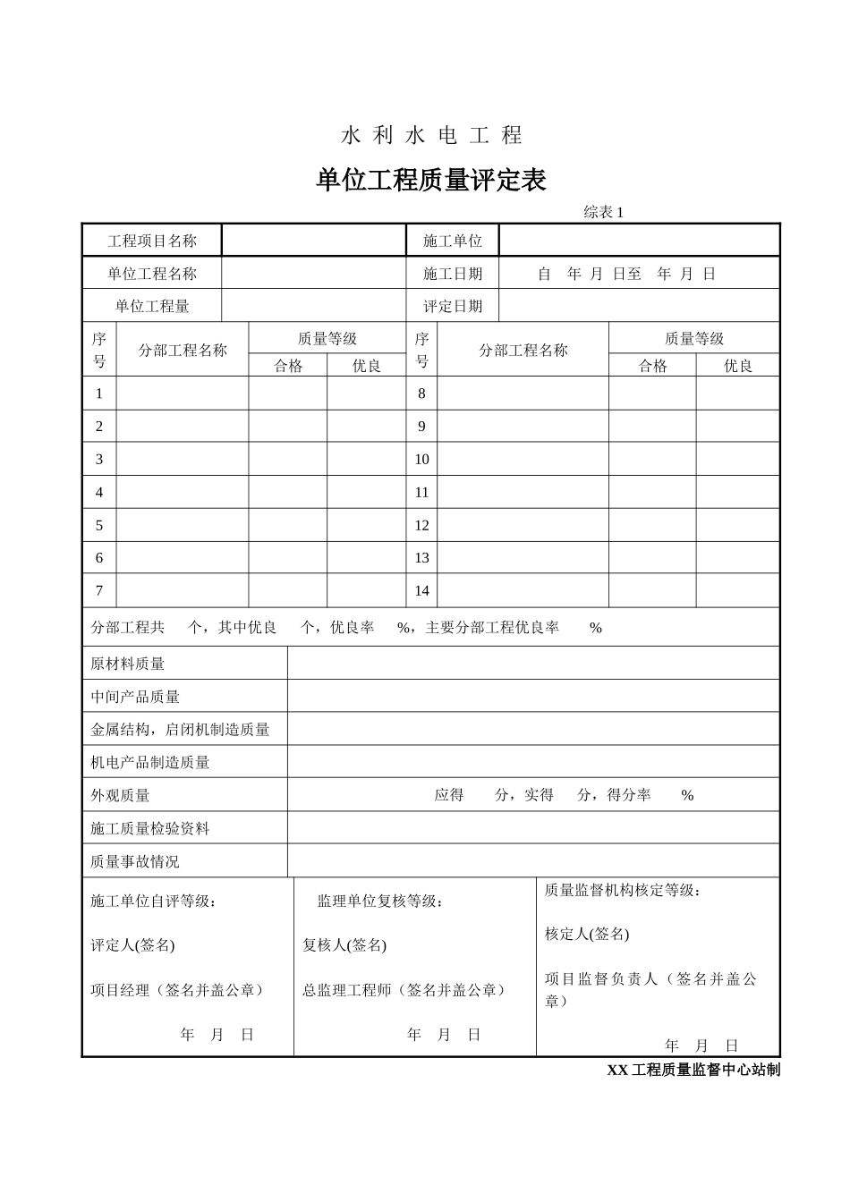 水利工程质检表格_第1页
