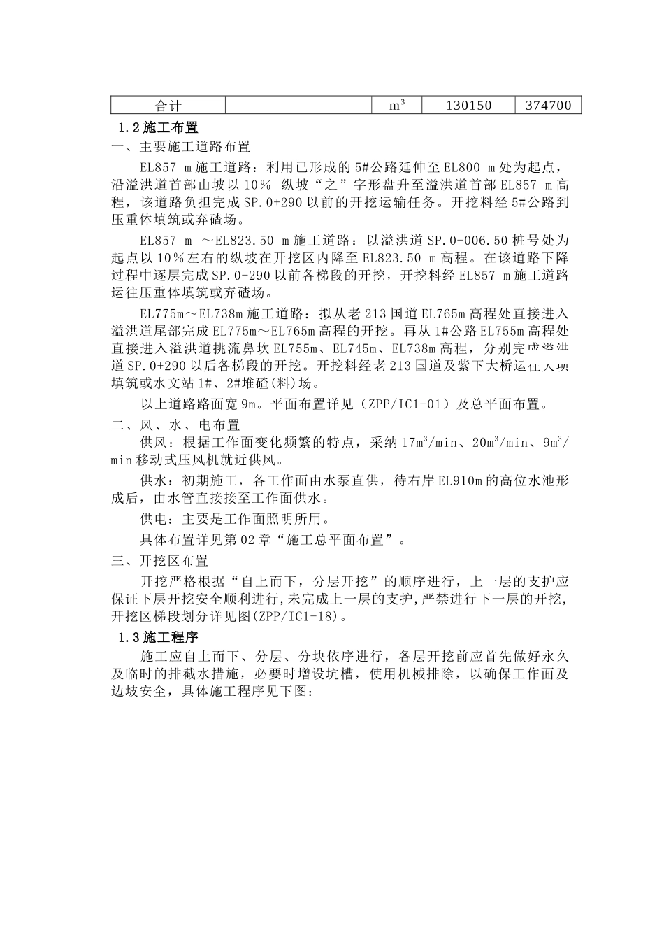 水利枢纽工程溢洪道开挖与支护施工方案_第2页