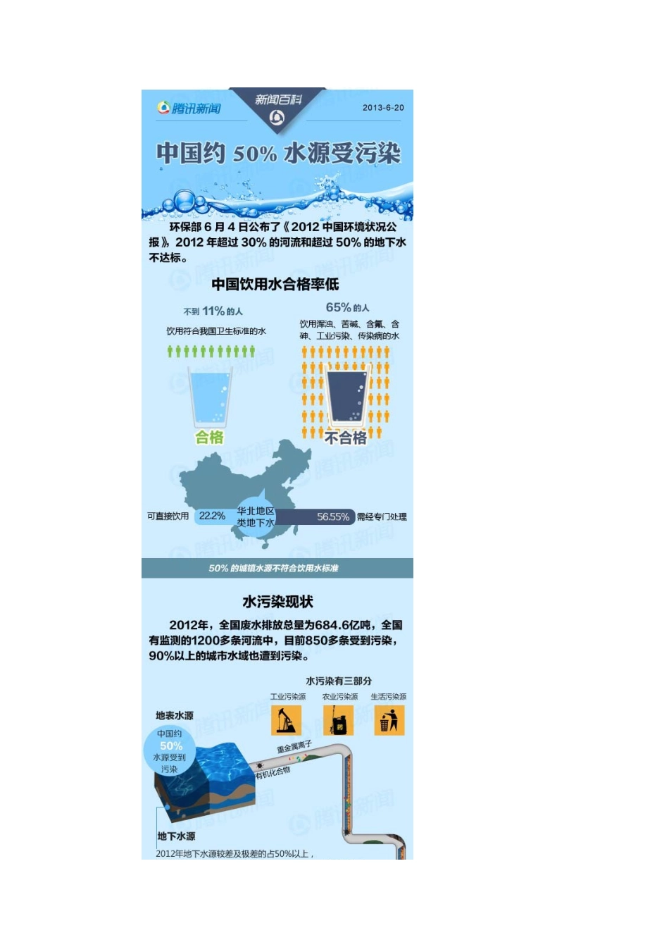 水污染调查-环保部2025.6-Doc1_第2页