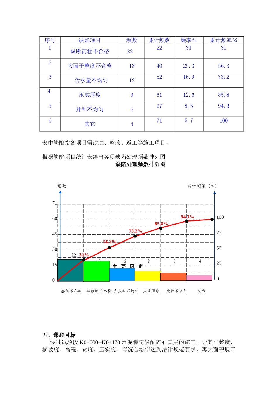 水泥稳定碎石基层施工质量控制_第2页