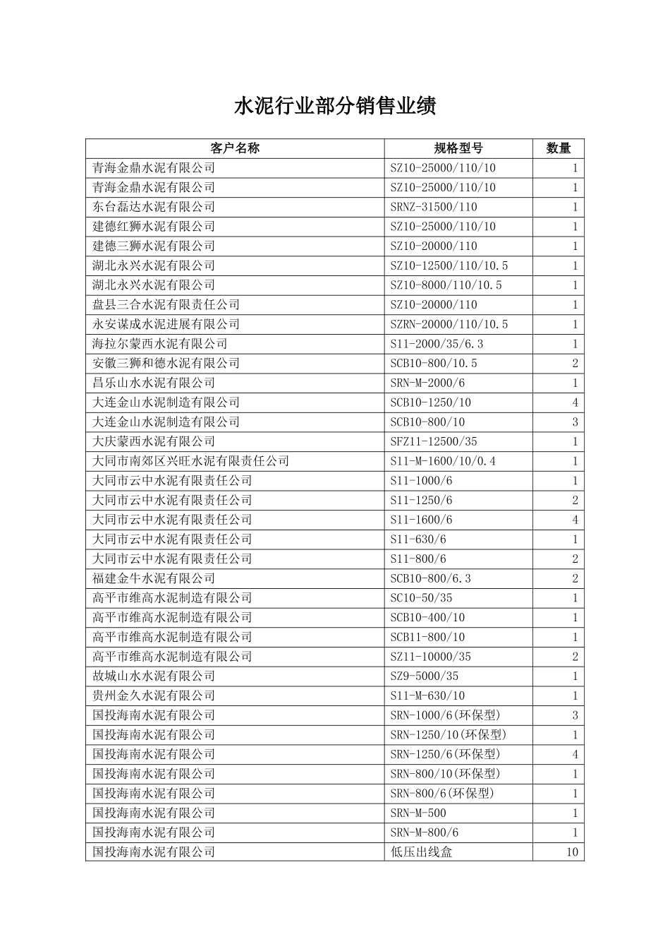 水泥行业部分业绩_第1页