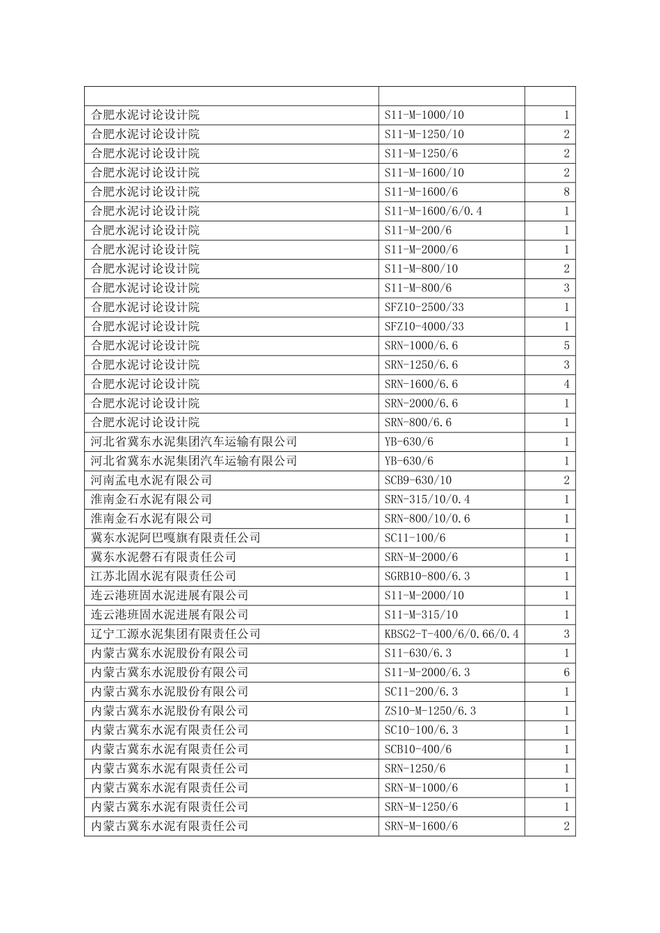 水泥行业部分业绩_第2页