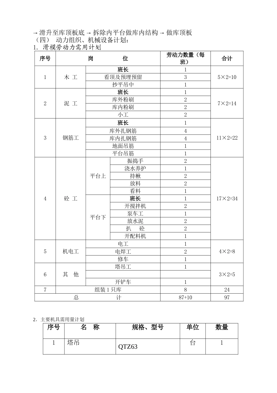 水泥配料库筒仓滑模施工方案_第2页