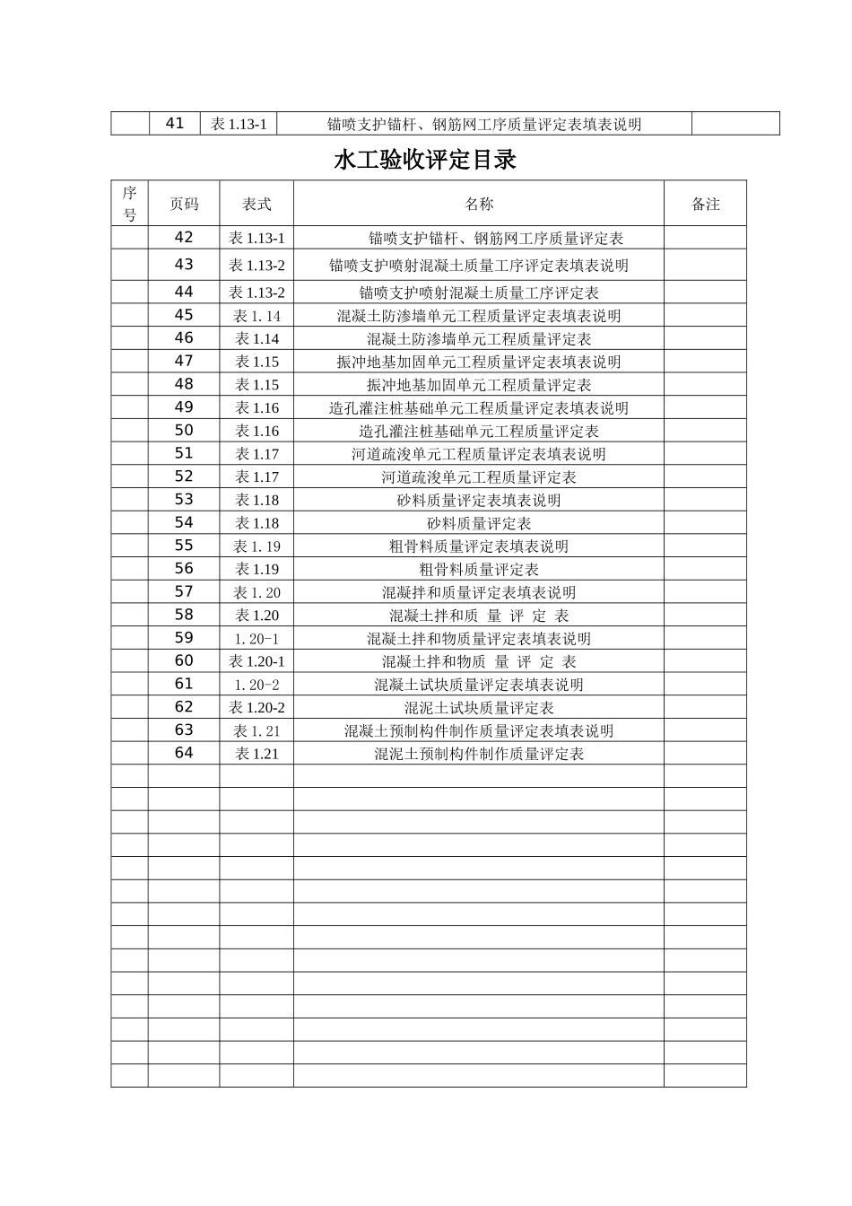 水电站右岸工程验收评定全套表格_第2页