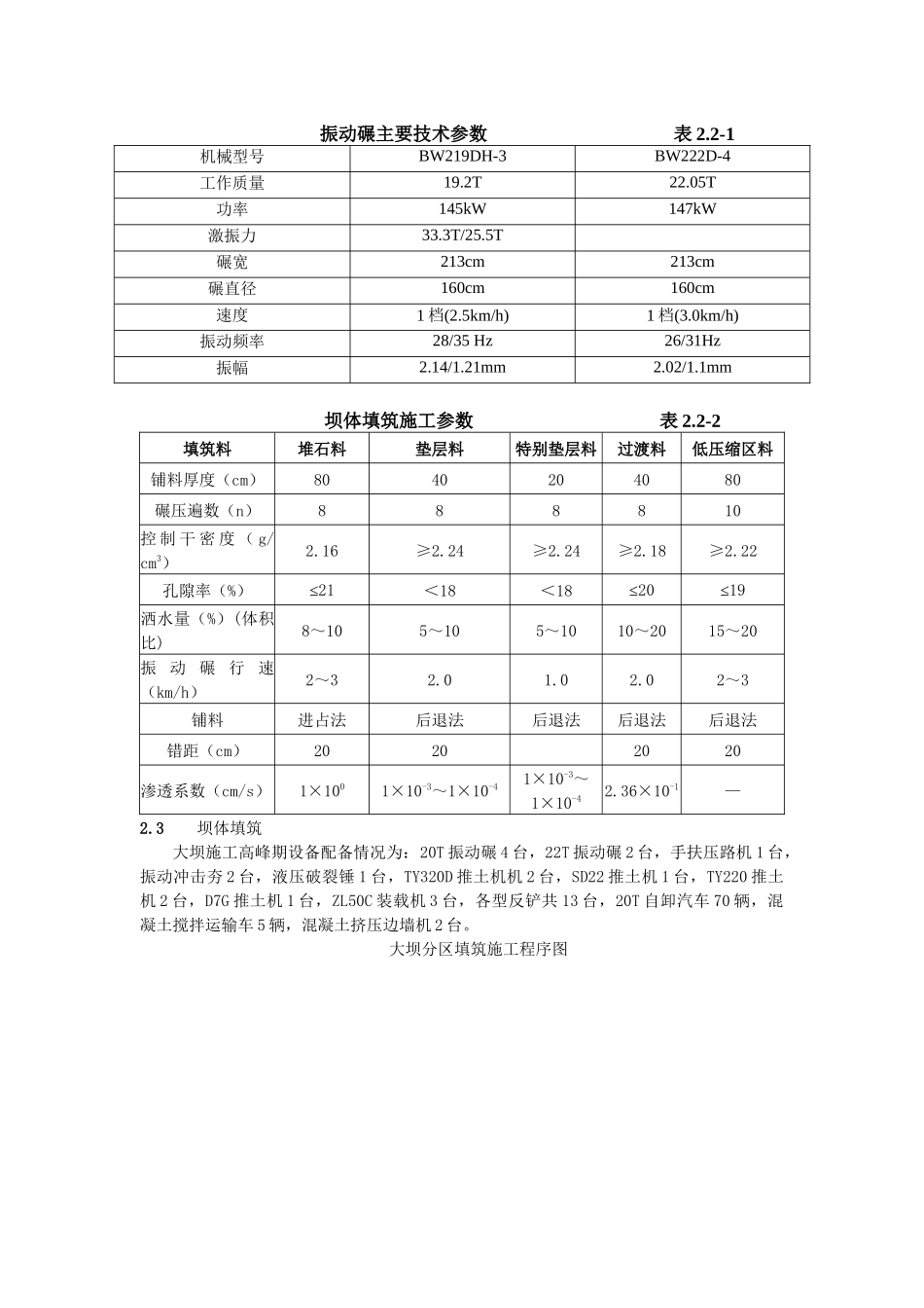 水电站面板堆石坝坝体填筑施工工艺_第2页
