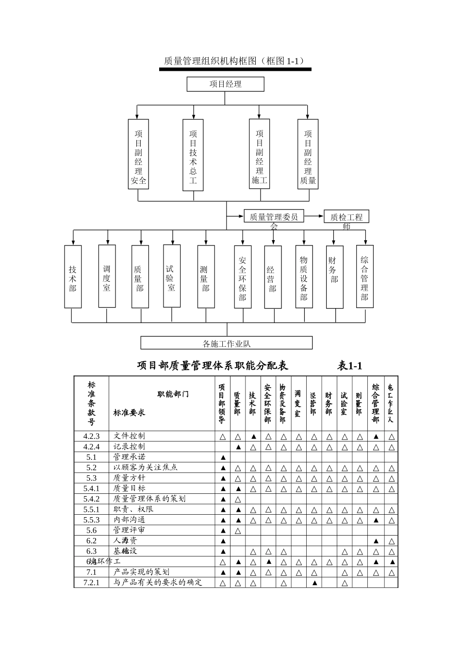 水电站质量保证体系及技术组织措施_第3页