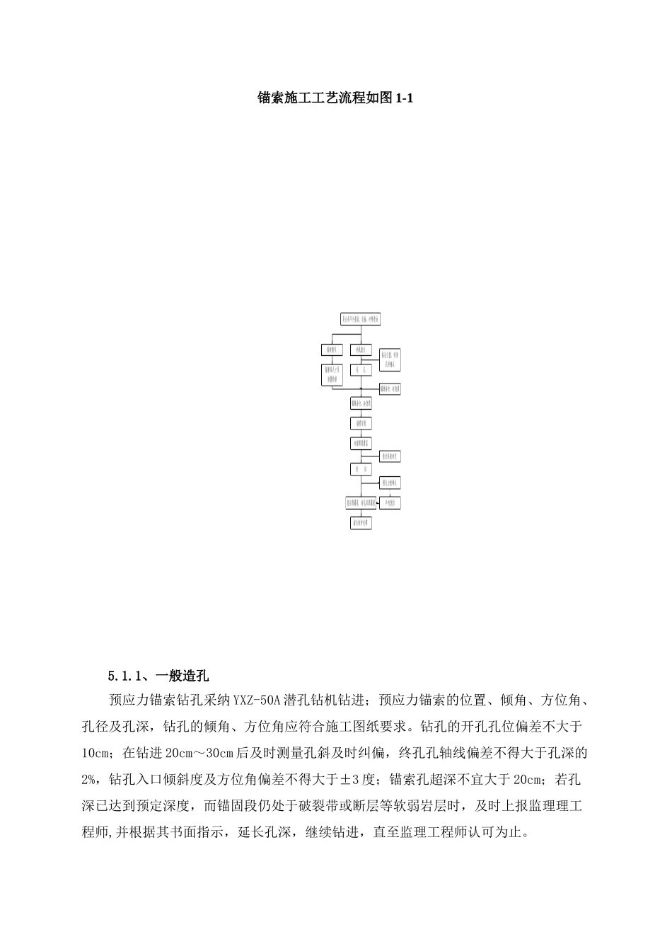 水电站预应力锚索施工技术措施_第3页